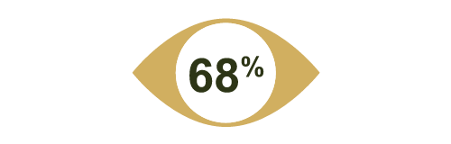 geographicatrophy.eu - eye 68% icon
